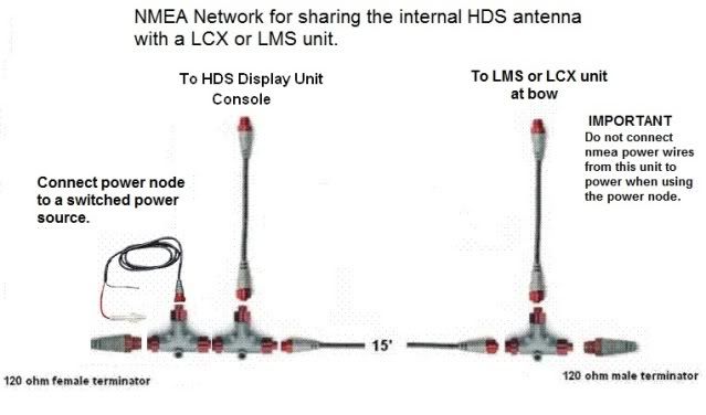 Lowrance Hds 7 Wiring Diagram - Lowrance Help Topics Networking